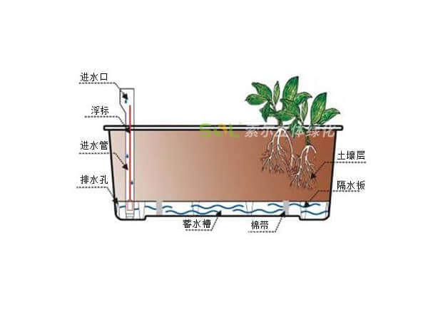 护栏绿化-109花箱灌溉示意图
